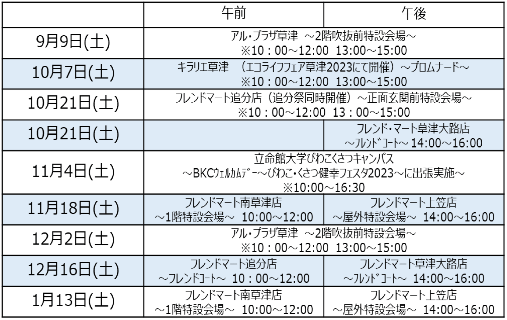 開催場所と日時の表