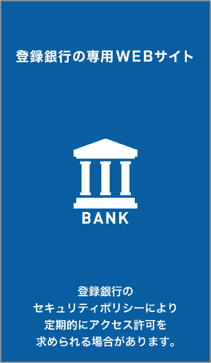 登録銀行の専用WEBサイト画面。登録銀行のセキュリティポリシーにより定期的にアクセス許可を求められる場合があります。